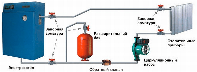 Как правильно подключить электрокотел к системе отопления Как правильно подключить электрокотел к системе отопления